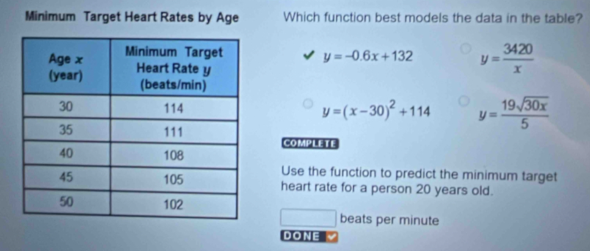 Minimum Target Heart Rates by Age Which function best models the data in the table?
y=-0.6x+132 y= 3420/x 
y=(x-30)^2+114 y= 19sqrt(30x)/5 
COMPLETE
Use the function to predict the minimum target
heart rate for a person 20 years old.
beats per minute
DONE