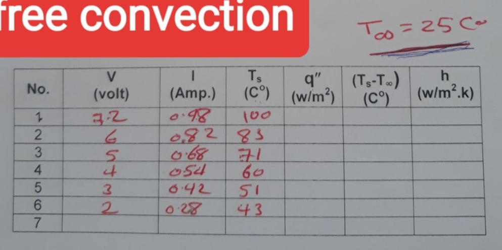 free convection