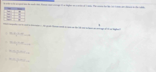 lo oder in be acrepted into the math club. Flasan muet average 85 or higher on a series of 5 tests. The scores for his 1st 4 tests are shown in the table.
Which inequallity cin he used to determine 2 , the grade Hassan needs to earn on the 5th test to have an average of 85 or higher?
 ((100+10+79+99))/4 +1771)
 (100+(1+70+90))/4 ·s ≤ 95
 ((100+9)(1+79+99+1))/5 =81
 (|50+10+76+96+8)|)/1 |!= 1