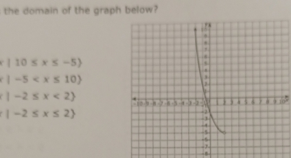 the domain of the graph below?
x|10≤ x≤ -5
(|-5
|-2≤ x<2
|-2≤ x≤ 2
- 8