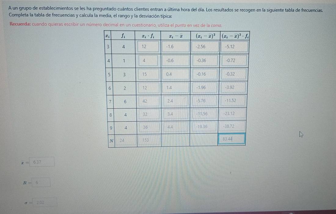 A un grupo de establecimientos se les ha preguntado cuántos clientes entran a última hora del día. Los resultados se recogen en la siguiente tabla de frecuencias.
Completa la tabla de frecuencias y calcula la media, el rango y la desviación típica:
Recuerda: cuando quieras escribir un número decimal en un cuestionario, utiliza el punto en vez de la coma.
x= 6.37
R=6°
sigma =□ 2.02