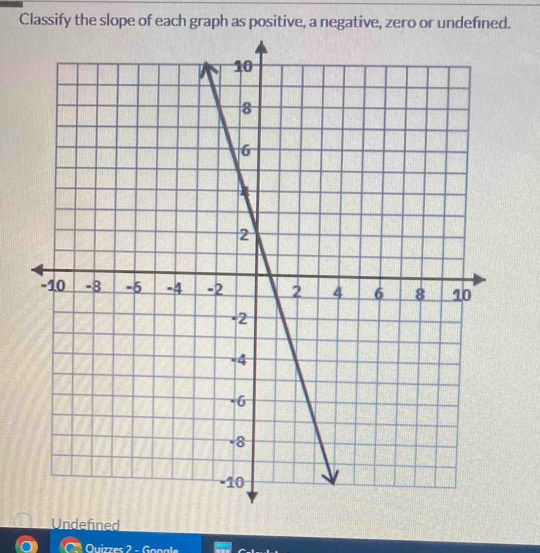 Classify the slope of each graph as positive, a negative, zero or undefined.
Undefined