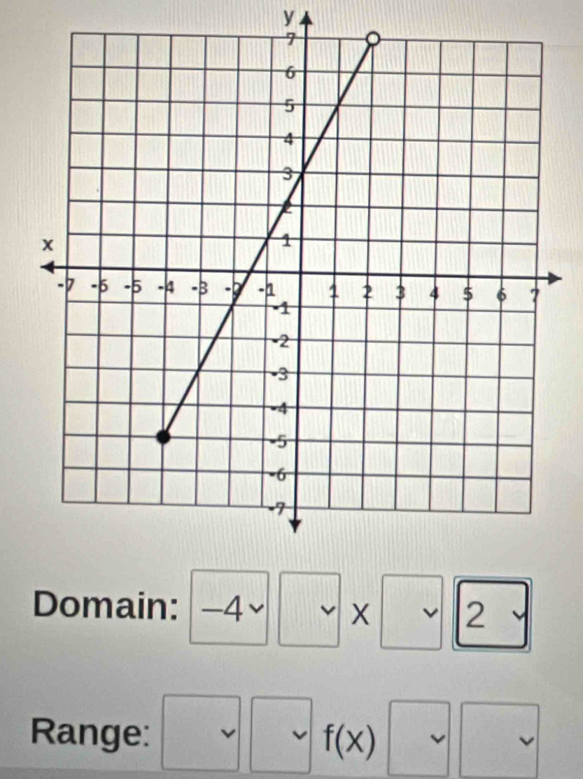 y
Domain: -4ν v X
2 
Range:
f(x)