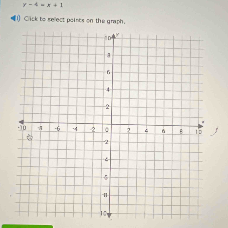 y-4=x+1
Click to select points on the graph.