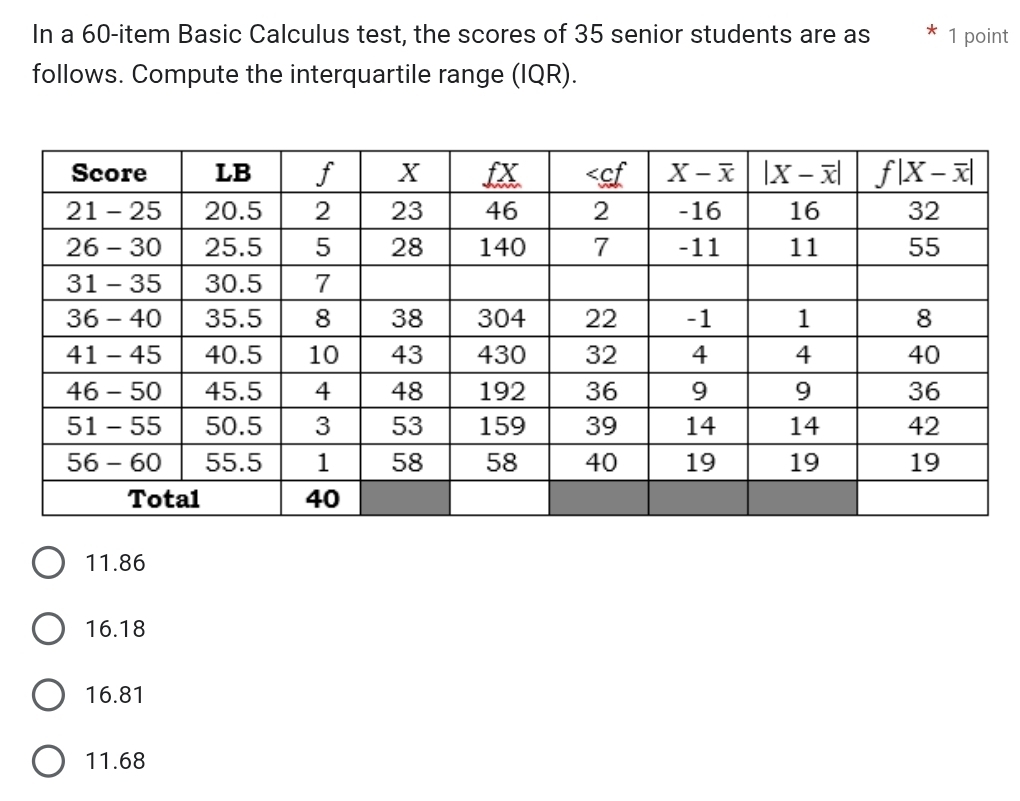 In a 60-item Basic Calculus test, the scores of 35 senior students are as 1 point
follows. Compute the interquartile range (IQR).
11.86
16.18
16.81
11.68