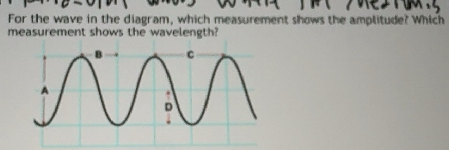 Solved: For the wave in the diagram, which measurement shows the ...