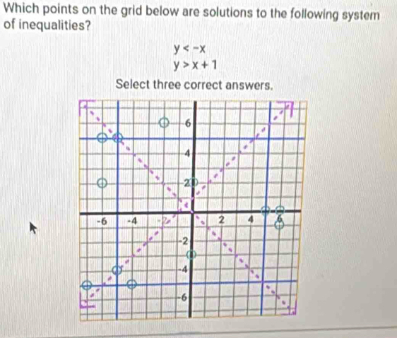 Which points on the grid below are solutions to the following system
of inequalities?
y
y>x+1
Select three correct answers.