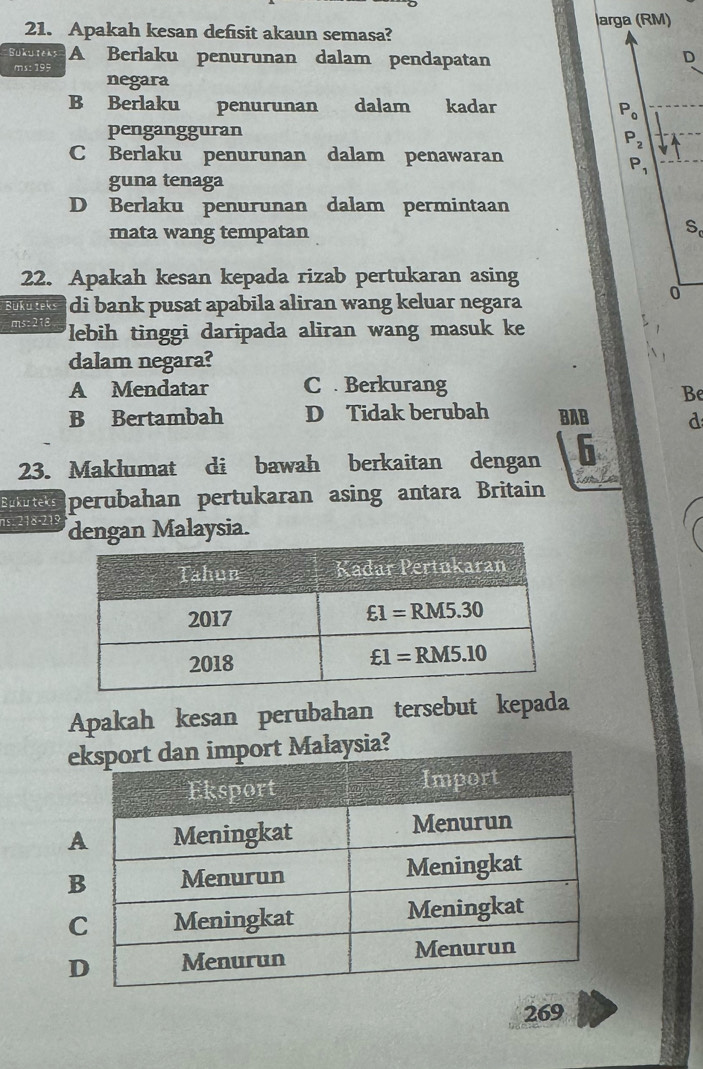 Apakah kesan defisit akaun semasa? arga (RM)
Bukuteas A Berlaku penurunan dalam pendapatan D
ms: 195
negara
B Berlaku penurunan dalam kadar
P_0
pengangguran
P_2
C Berlaku penurunan dalam penawaran
P_1
guna tenaga
D Berlaku penurunan dalam permintaan
mata wang tempatan
S
22. Apakah kesan kepada rizab pertukaran asing
Bukū teks di bank pusat apabila aliran wang keluar negara 
0
ms:218 lebih tinggi daripada aliran wang masuk ke
dalam negara?
A Mendatar C  Berkurang
Be
B Bertambah D Tidak berubah BAB d
23. Maklumat di bawah berkaitan dengan 6
Buku teks perubahan pertukaran asing antara Britain
ns. 218-219 dengan Malaysia.
Apakah kesan perubahan tersebut kepada
sia?
269