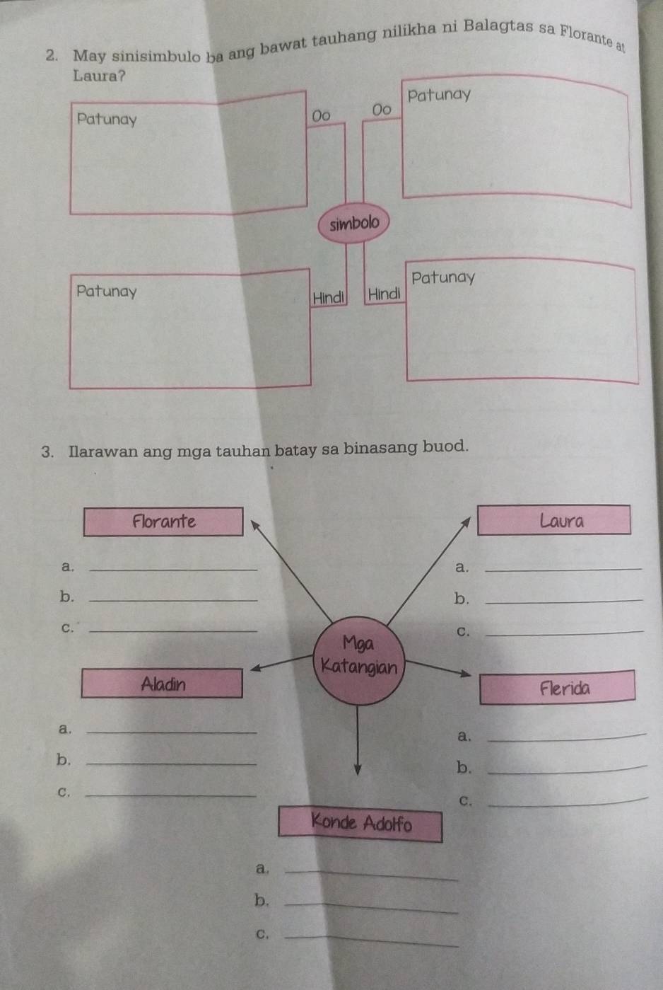 May sinisimbulo ba ang bawat tauhang nilikha ni Balagtas sa Florante at 
3. Ilarawan ang mga tauhan batay sa binasang buod. 
Florante Laura 
a._ 
a. 
_ 
b._ 
b._ 
c._ 
C._ 
Mga 
Katangian 
Aladin Flerida 
a._ 
a. 
_ 
b._ 
b._ 
C._ 
C. 
_ 
Konde Adolfo 
a._ 
b._ 
C._