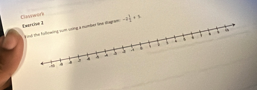 Classwork 
Exercise 2 
iagram: -2 1/2 +5.