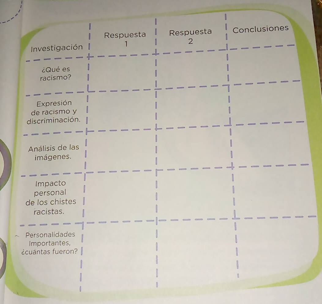 Respuesta Respuesta Conclusiones 
1 
Investigación 2 
¿Qué es 
racismo? 
Expresión 
de racismo y 
discriminación. 
Análisis de las 
imágenes. 
Impacto 
personal 
de los chistes 
racistas. 
Personalidades 
Importantes, 
¿cuántas fueron?