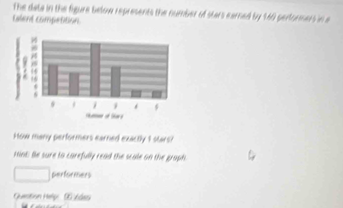 The data in the figure below represents the number of stars earned by 140 performers in a 
talent compettion. 
How many performers earned exactly 1 stare? 
Hint Be sure to carefully read the scale on the graph. 
performers 
Question Helip: ② Váes