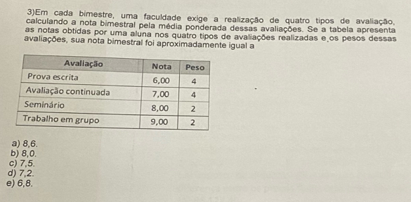 3)Em cada bimestre, uma faculdade exige a realização de quatro tipos de avaliação,
calculando a nota bimestral pela média ponderada dessas avaliações. Se a tabela apresenta
as notas obtidas por uma aluna nos quatro tipos de avaliações realizadas e os pesos dessas
avaliações, sua nota bimestral foi aproximadamente igual a
a) 8, 6.
b) 8, 0.
c) 7,5.
d) 7,2.
e) 6,8.