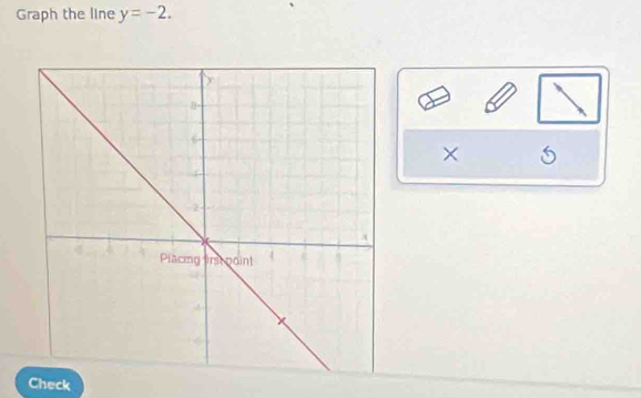 Graph the line y=-2. 
× 
Check