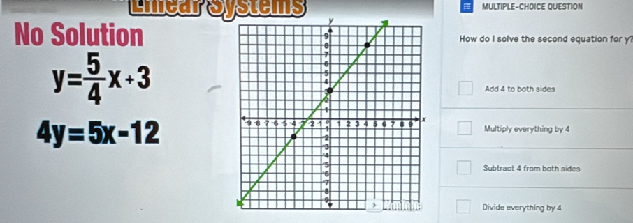 MULTIPLE-CHOICE QUESTION
Lhear Systems 
No SolutionHow do I solve the second equation for y
y= 5/4 x+3
Add 4 to both sides
4y=5x-12
Multiply everything by 4
Subtract 4 from both sides
Divide everything by 4