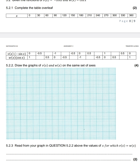 Complete the table overleaf (2)
x 0 30 60 90 120 150 180 210 240 270 300 330 360
MATHEAMTICS NI: ASSESSMENT 2 3NMESTOR 13/2924
5.2.2. Draw the graphs of v(x) and w(x) on the same set of axes (4)
5.2.3 Read from your graph in QUESTION 5.2.2 above the values of x for which v(x)=w(x)
_
_(2)