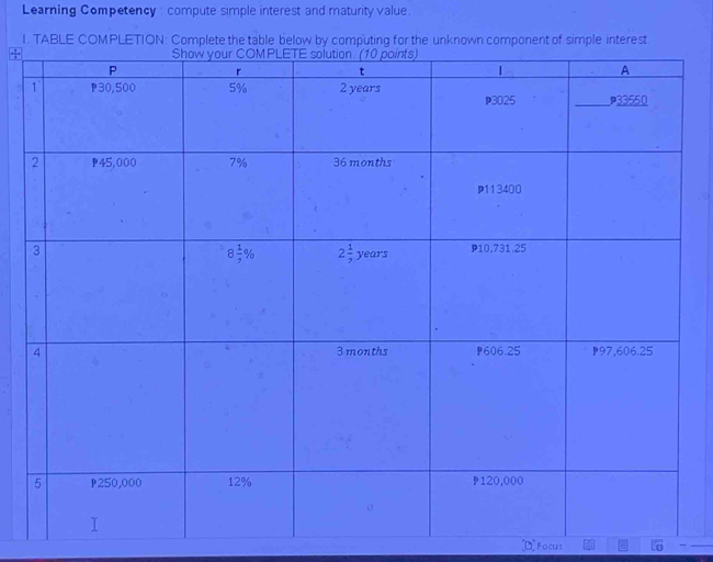 Learning Competency : compute simple interest and maturity value.
I. TABLE COMPLETION: Complete the table below by computing for the unknown component of simple interest.
÷
(D) Focus