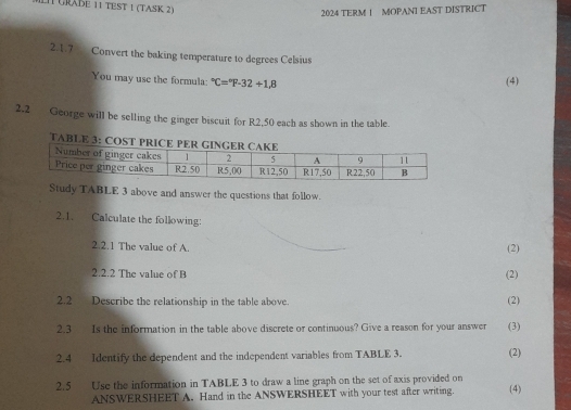 LI GrädE 11 TEST 1 (TASK 2) 
2024 TERM 1 MOPANI EAST DISTRICT 
2.1.7 Convert the baking temperature to degrees Celsius 
You may use the formula: ^circ C=^circ F-32+1.8 (4) 
2.2 George will be selling the ginger biscuit for R2,50 each as shown in the table. 
TABLE 
Study TABLE 3 above and answer the questions that follow. 
2.1. Calculate the following: 
2.2.1 The value of A. (2) 
2.2.2 The value of B (2) 
2.2 Describe the relationship in the table above. (2) 
2.3 Is the information in the table above discrete or continuous? Give a reason for your answer (3) 
2.4 Identify the dependent and the independent variables from TABLE 3. (2) 
2.5 Use the information in TABLE 3 to draw a line graph on the set of axis provided on 
ANSWERSHEET A. Hand in the ANSWERSHEET with your test after writing. (4)