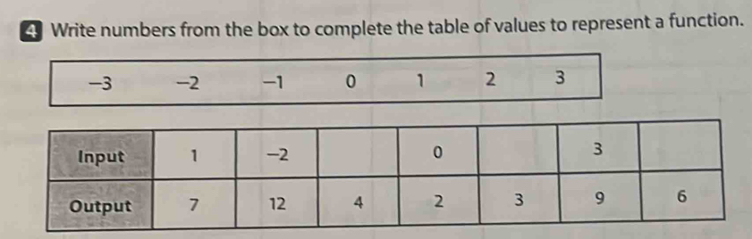 Write numbers from the box to complete the table of values to represent a function.
-3 -2 -1 0 1 2 3