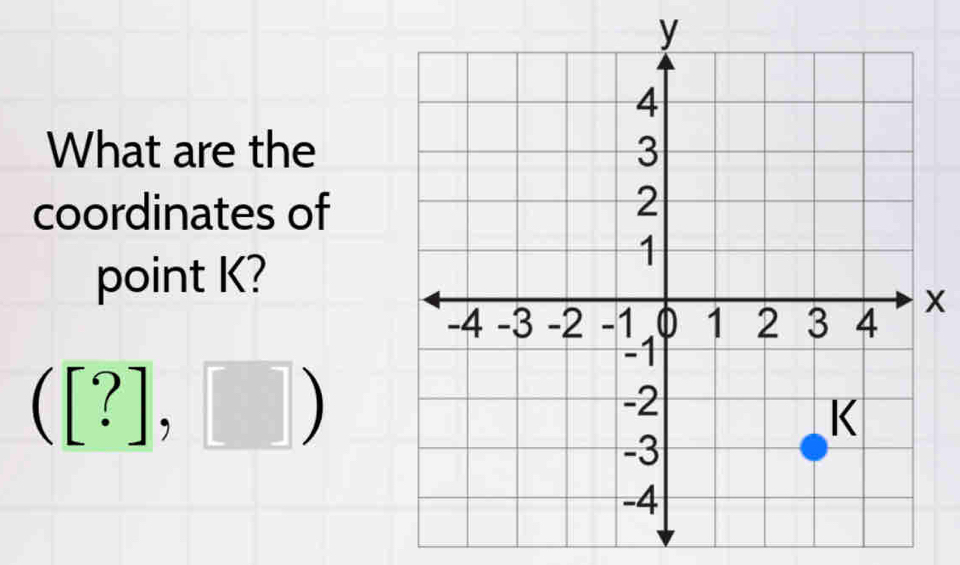 What are the 
coordinates of 
point K?
X
([?],□ )