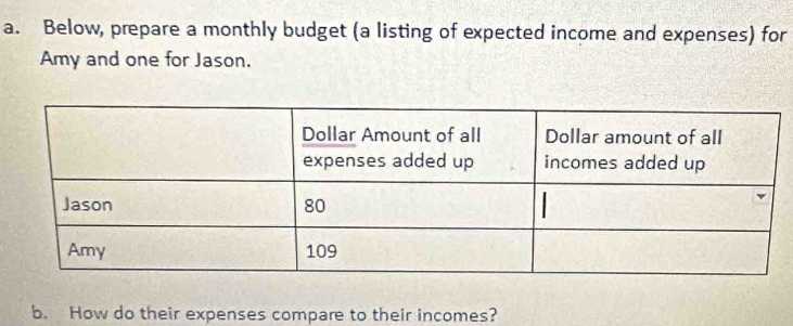 Below, prepare a monthly budget (a listing of expected income and expenses) for 
Amy and one for Jason. 
b. How do their expenses compare to their incomes?