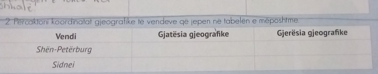 Percaktoni koordinatat gjeografike të vendeve që jepen në tabelën e mëposhtme.