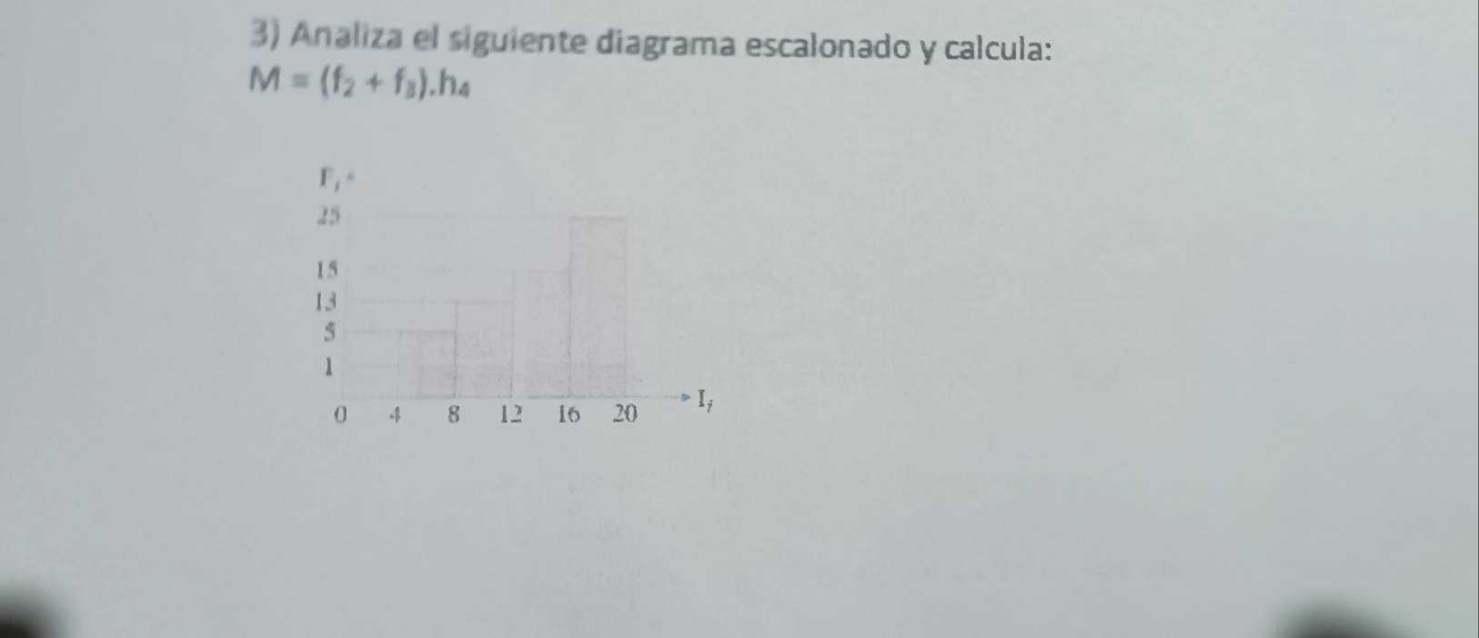 Analiza el siguiente diagrama escalonado y calcula:
M=(f_2+f_3).h_4
F_f=
25
15
13
5
1
0 8 12 16 20 I;