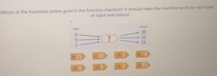 Which of the functions below goes in the function machine? It should make the machine work for each pair 
of input and output. 
ingut Output
-5
20
9 ? -36
28
-7
+25 - 45 ∠ 5 ∠ □ ?
* 4 * 5 * 3 +35