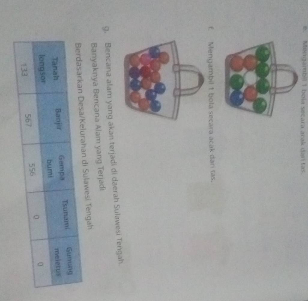 Mengambil 1 bola sécara acak darí tas. 
f. Mengambil 1 bola secara acak dari tas. 
g. Bencana alam yang akan terjadi di daerah Sulawesi Tengah. 
Banyaknya Bencana Alam yang Terjadi 
ahan di Sulawesi Tengah