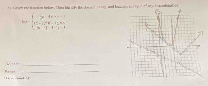 Graph the function below. Then identify the domain, range, and location and type of any discontinuities.
f(x)=beginarrayl - 1/2 x-4ifx <3 |x-5|-3ifx≥ 3endarray.
Domain:_ 
Range:_ 
Discontinuities: