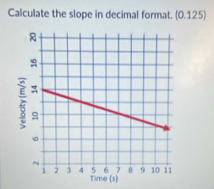 Calculate the slope in decimal format. (0.125)