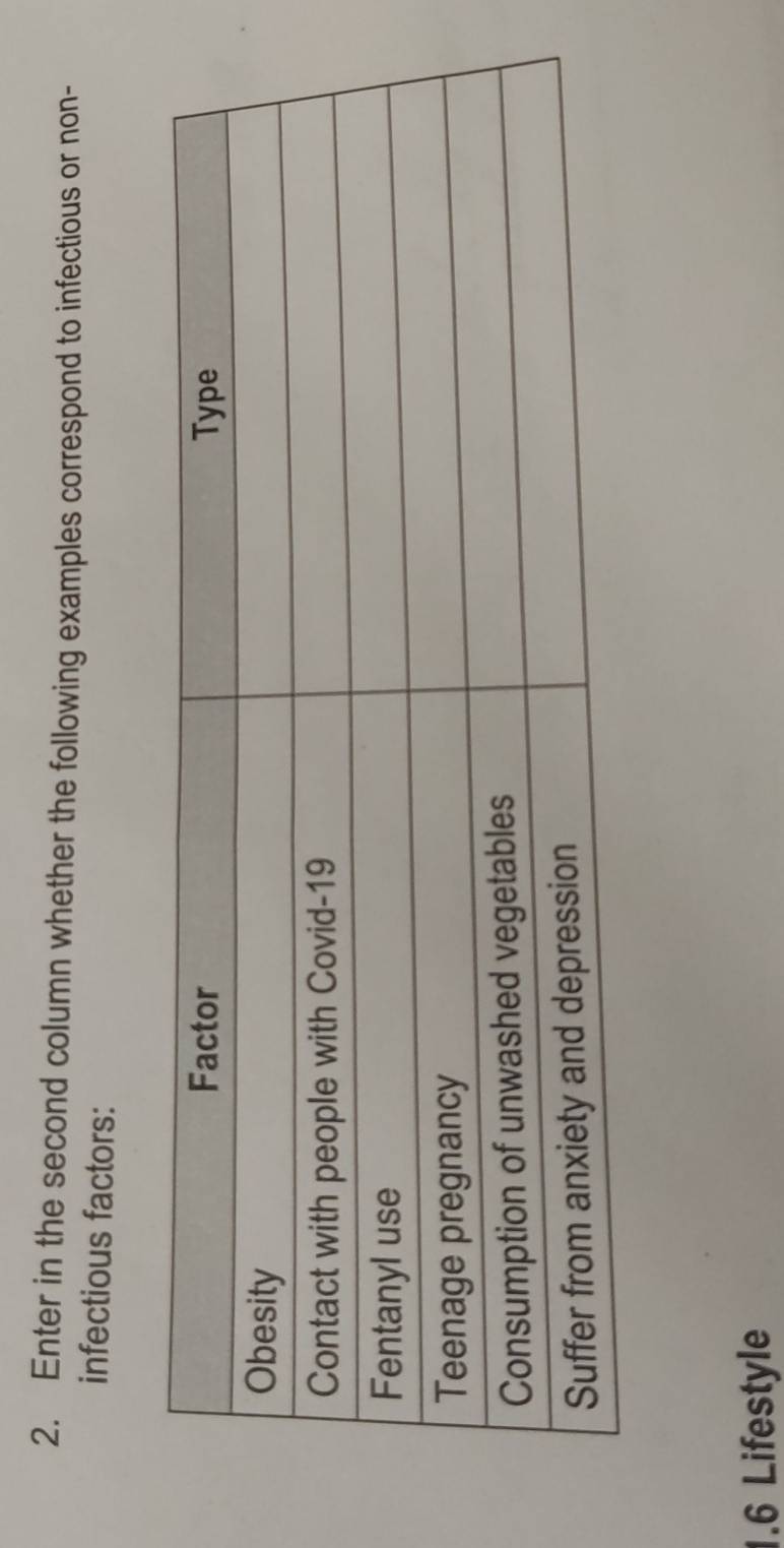 Enter in the second column whether the following examples correspond to infectious or non- 
infectious factors: 
1. 6 Lifestyle