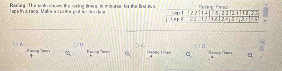 Racing The table shows the racing times, in minutes, for the first two 
laps in a race. Make a scatter plot for the data. 
A. 
B. 
C. 
D. 
Racing Times Racing Times Racing Times Racing Times 
^