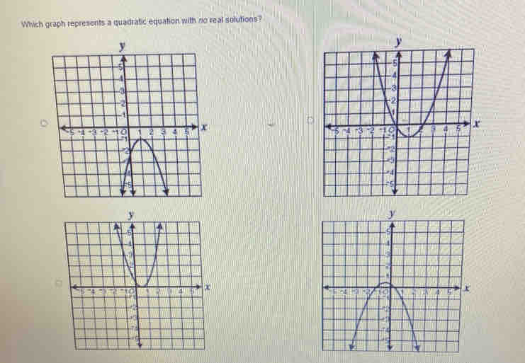 Which graph represents a quadratic equation with no real solutions?