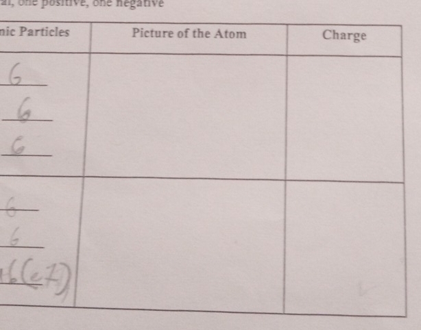 al, one positive, one negative
nic