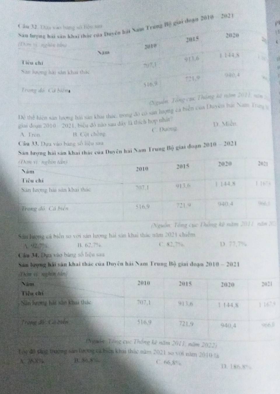 giải đoạn 2010 - 2021
1
Để thể hiện sản hượng hải sản khai thác, trong đo có sản lượng cả biển củas
giai đoạn 2010 2021, biệu dó nào sau dây là thích hợp nhật?
D. Miễn
A. Tron B. Cột chồng C. Đường
Cầu 33. Dựa vào bảng số liệu sau
lượ hải sản khai thác của Duyên hải Nam Trung Bộ giai đoạn 2010-20 2 1
Sân lượng cá biển so với sản lượng hải sản khai thác năm 2021 chiếm
A +2.7% B. 62,7%. C. 82,7%. D. 77,7%
Câu 34, Dựa vào bảng số liệu sau
Sân lượng hải sản khai thác của Duyên hải Nam Trung Bộ giai đoạn 2010-20 2 1
011, năm 2022)
Thợ đô cùng trưởng sản tượng ca biện khai thác năm 2021 so với năm 2010 là
C. 66,8%
A. 76 8 % B. 80,8 — D. 186.8°