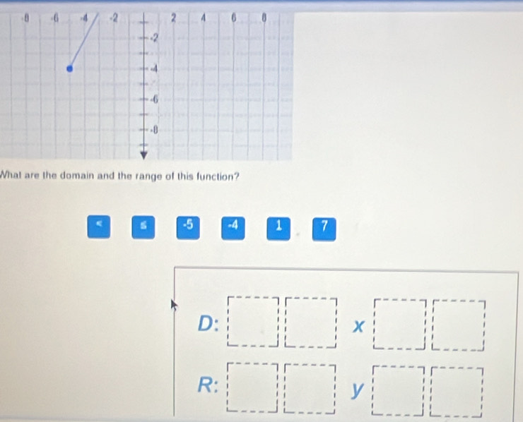 What are the domain and the range of this function?
< -5 -4 1 7
D: □ * □
R: □ y □