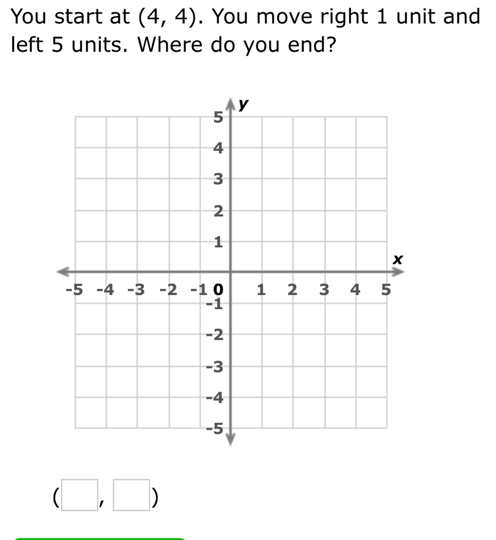 You start at (4,4). You move right 1 unit and 
left 5 units. Where do you end?
(□ ,□ )