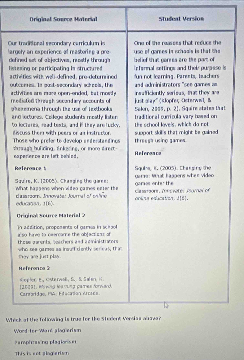 Original Source Material Student Version
Our traditional secondary curriculum is One of the reasons that reduce the
largely an experience of mastering a pre- use of games in schools is that the
defined set of objectives, mostly through belief that games are the part of
listening or participating in structured informal settings and their purpose is
activities with well-defined, pre-determined fun not learning. Parents, teachers
outcomes. In post-secondary schools, the and administrators "see games as
activities are more open-ended, but mostly insufficiently serious, that they are
mediated through secondary accounts of just play" (Klopfer, Osterweil, &
phenomena through the use of textbooks Salen, 2009, p. 2). Squire states that
and lectures. College students mostly listen traditional currícula vary based on
to lectures, read texts, and if they are lucky, the school levels, which do not
discuss them with peers or an instructor. support skills that might be gained
Those who prefer to develop understandings through using games.
through building, tinkering, or more direct
experience are left behind.
Reference
Reference 1 Squire, K. (2005). Changing the
game: What happens when video
Squire, K. (2005). Changing the game: games enter the
What happens when video games enter the classroom. Innovate: Journal of
classroom. Innovate: Journal of online online education, 1(6).
education, 1(6).
Original Source Material 2
In addition, proponents of games in school
also have to overcome the objections of
those parents, teachers and administrators
who see games as insufficiently serious, that
they are just play.
Reference 2
Klopfer, E., Osterweil, S., & Salen, K.
(2009), Moving learning games forward.
Cambridge, MA: Education Arcade.
Which of the following is true for the Student Version above?
Word-for-Word plagiarism
Paraphrasing plagiarism
This is not plagiarism