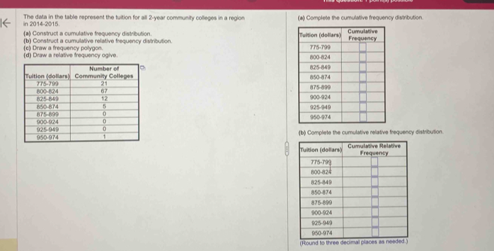 in 2014-2015. The data in the table represent the tuition for all 2-year community colleges in a region (a) Complete the cumulative frequency distribution. 
(a) Construct a cumulative frequency distribution. 
(b) Construct a cumulative relative frequency distribution. 
(c) Draw a frequency polygon. 
(d) Draw a relative frequency ogive. 





(b) Complete the cumulative relative frequency distribution. 
(R