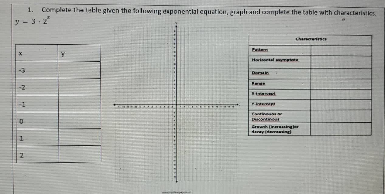 Complete the table given the following exponential equation, graph and complete the table with characteristics.
y=3· 2^x

==W Hadsorgape com