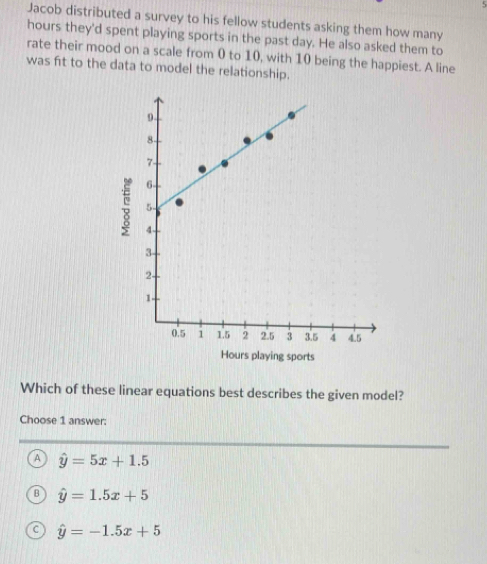 Jacob distributed a survey to his fellow students asking them how many
hours they'd spent playing sports in the past day. He also asked them to
rate their mood on a scale from 0 to 10, with 10 being the happiest. A line
was fit to the data to model the relationship.
Which of these linear equations best describes the given model?
Choose 1 answer:
A hat y=5x+1.5
B hat y=1.5x+5
C hat y=-1.5x+5