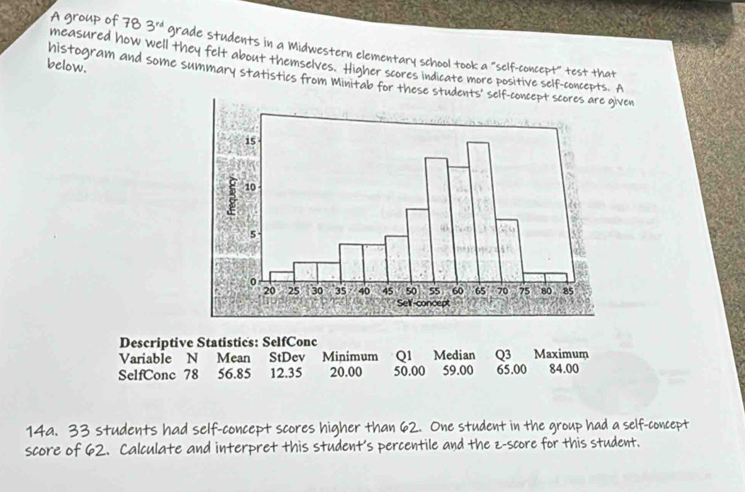 A group of 78 3^(rd) grade students in a Midwestern elementary school took a “self-concept” test that
measured how well they felt about themselves. Higher scores indicate more positive self-concepts. A
below.
histogram and some summary statistics from Minitab for these students' self-concven
Descriptive Statistics: SelfConc
Variable N Mean StDev Minimum Q1 Median Q3 Maximum
SelfConc 78 56.85 12.35 20.00 50.00 59.00 65.00 84.00
14a. 33 students had self-concept scores higher than 62. One student in the group had a self-concept
score of 62. Calculate and interpret this student's percentile and the z-score for this student.