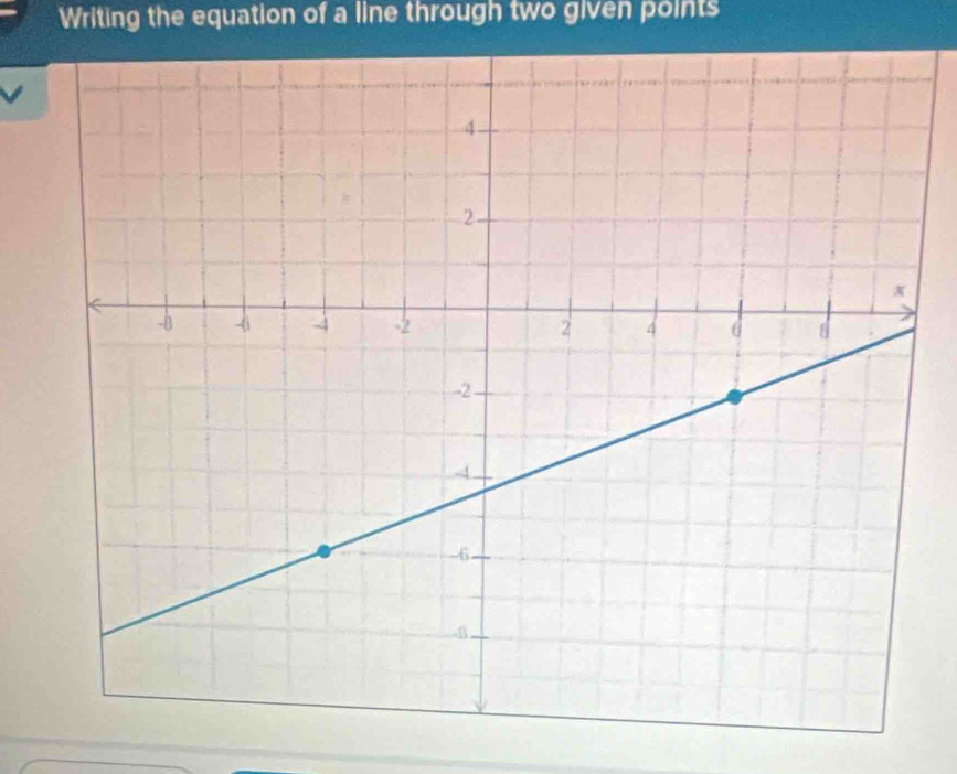 Writing the equation of a line through two given points