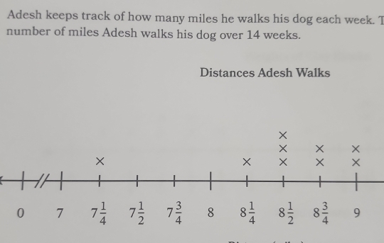 Adesh keeps track of how many miles he walks his dog each week. T
number of miles Adesh walks his dog over 14 weeks.
Distances Adesh Walks