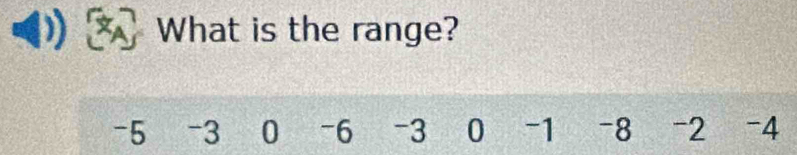 What is the range?
-5 -3 0 -6 -3 0 -1 -8 -2 -4