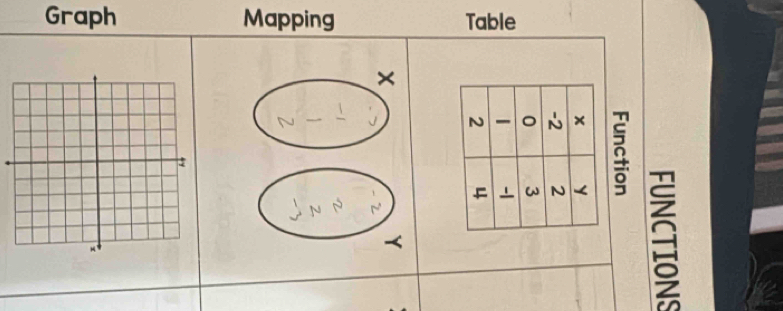 Graph Mapping Table 
×
5