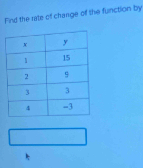 Find the rate of change of the function by