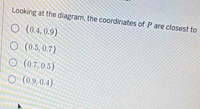 Looking at the diagram, the coordinates of P are closest to
(0.4,0.9)
(0.5,0.7)
(0.7,0.5)
(0.9,0.4)