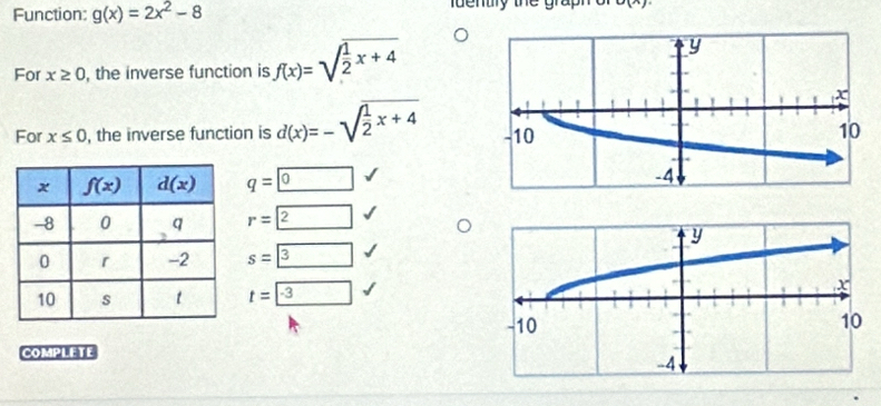 Function: g(x)=2x^2-8 l dently the graph o 
For x≥ 0 , the inverse function is f(x)=sqrt(frac 1)2x+4
For x≤ 0 , the inverse function is d(x)=-sqrt(frac 1)2x+4
q=
r=2
s=boxed 3
t=□ -3
COMPLETE